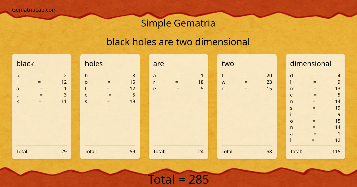 black holes are two dimensional in simple Gematria